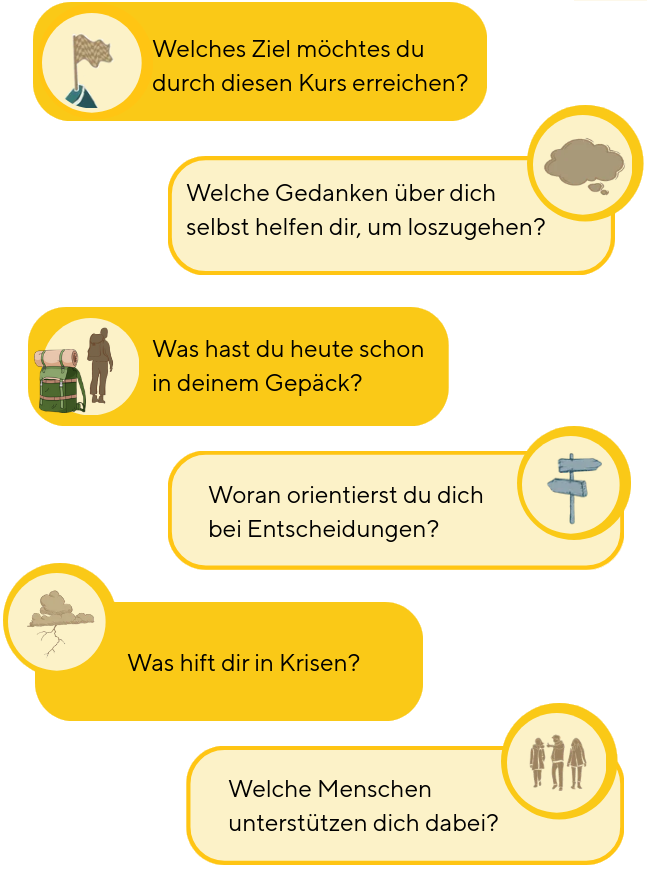Sechs Workbook-Fragen zu Zielen, Gedanken, Gepäck, Entscheidungen, Krisen und unterstützenden Menschen